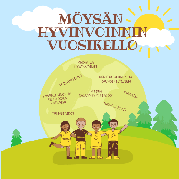 Grafiikka, jossa Möysän hyvinvoinnin vuosikello.